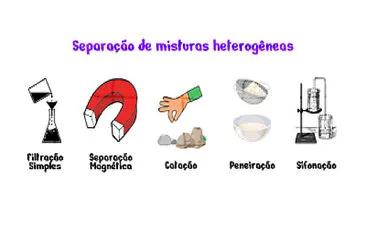 Separação de misturas - D