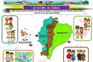 regiones del Ecuor jigsaw puzzle