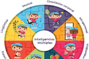 INTELIGENCIAS