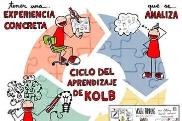 aprendizaje jigsaw puzzle