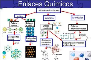 Enlaces quimicos clasificacion