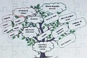 פאזל של Rompecabezas Seguridad y Salud en el Trabajo