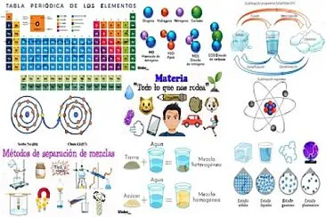 collage producto competencial de química jigsaw puzzle