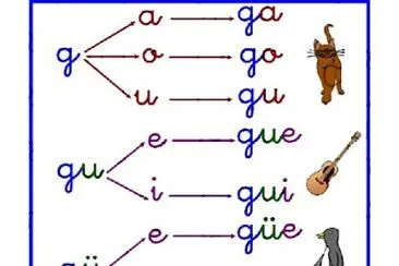 gui gue