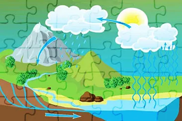 ciclo del agua