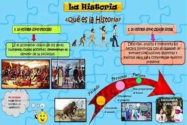 LA HISTORIA