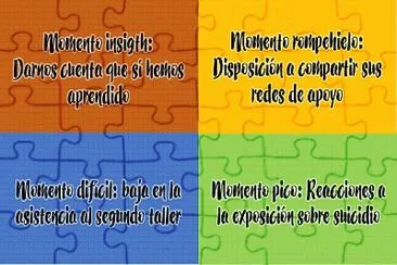 Aprendizajes de psico taller
