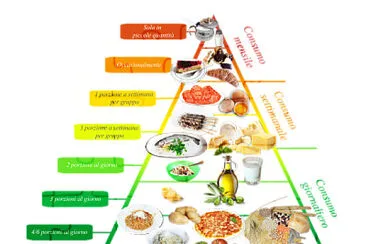 La piramide alimentare jigsaw puzzle