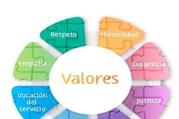 valores