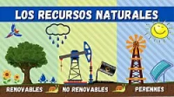 Recursos Naturales.