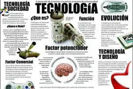 TECNOLOGIA
