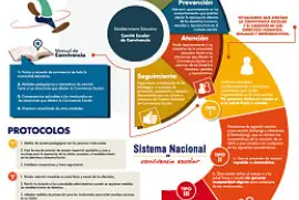 RUTA DE ATENCION INTEGRAL