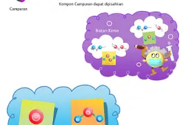 Puzzle Zat Murni Campuran jigsaw puzzle