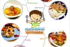 PLATOS TIPICOS REGIONES
