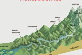 partes del rÃ­o