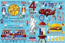 פאזל של US History