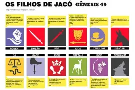 as 12 tribos de israel