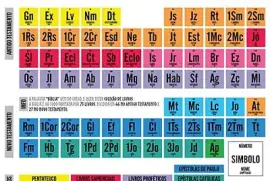 Livros da BÃ­blia CatÃ³lica