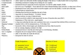 VRF Rail Terminology
