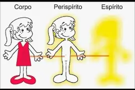 Corpo espírito e Perispírito