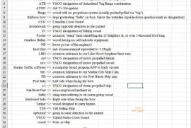 Ship Chat Terminology