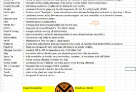 VRF Chat Terminology (v.2)