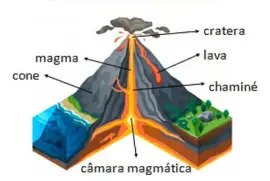 ESTRUTURA VULCÃO