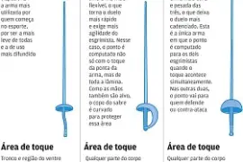 Esgrima jigsaw puzzle