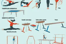 Ginástica Artística jigsaw puzzle