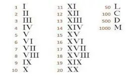 Números romanos jigsaw puzzle