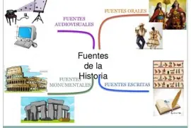 Fuentes historia