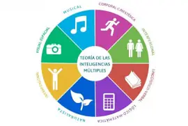 פאזל של inteligencias multiples