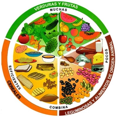 Plato del bien comer