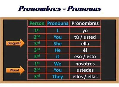 Personal Pronouns