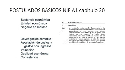 POSTULADOS