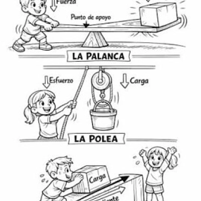maquinas simples
