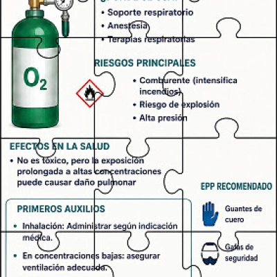OXIGENO