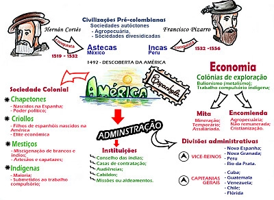 América