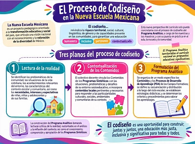 codiseño