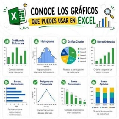 Gráficos en Excel