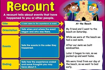 recount text