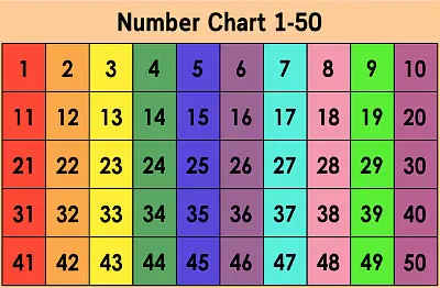 numbers