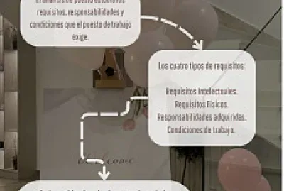 פאזל של es una tarea ¨¨¨¨U