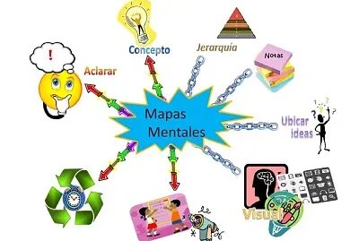 Mapa mental