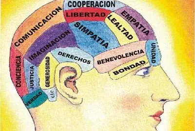capacidades