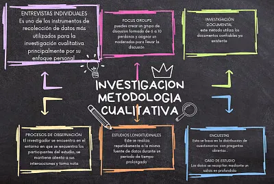 Investigación