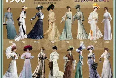 Mode femme 1900