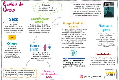 פאזל של Sexualidade e Gênero