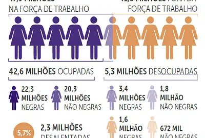 פאזל של Mulheres