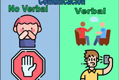 Comunicación verbal y no Verbal